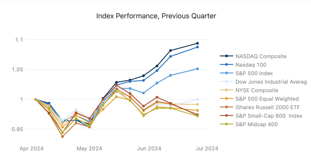 Commentary 24Q3 - Indices Q