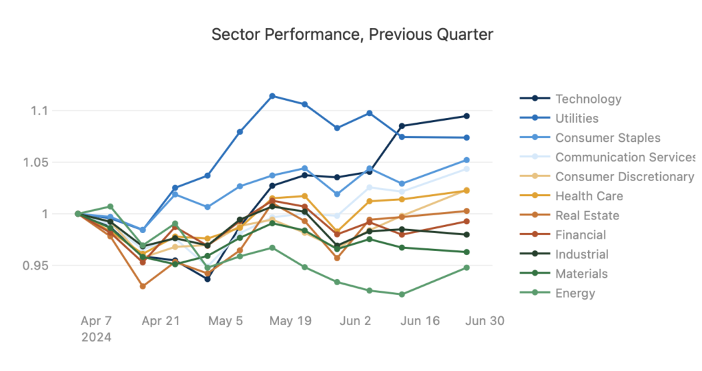 Commentary 24Q3 - Sectors Q