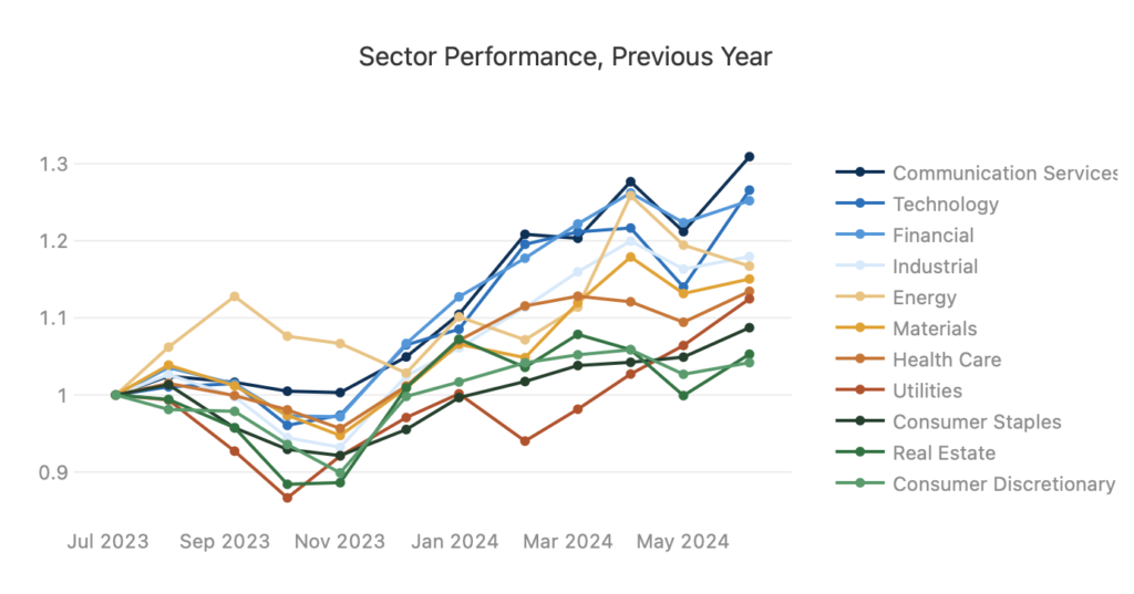 Commentary 24Q3 - Sectors Y